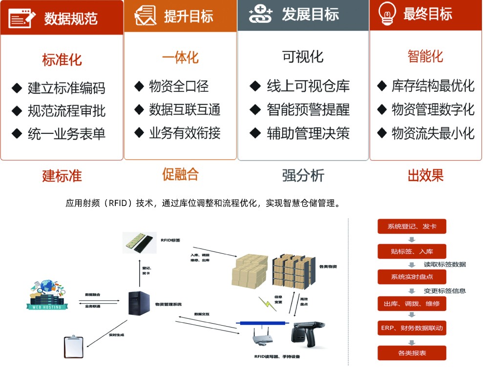 哲遠科技