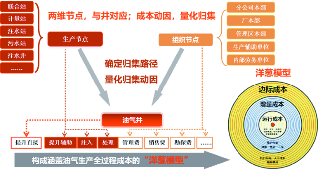 哲遠(yuǎn)科技 哲遠(yuǎn)科技
